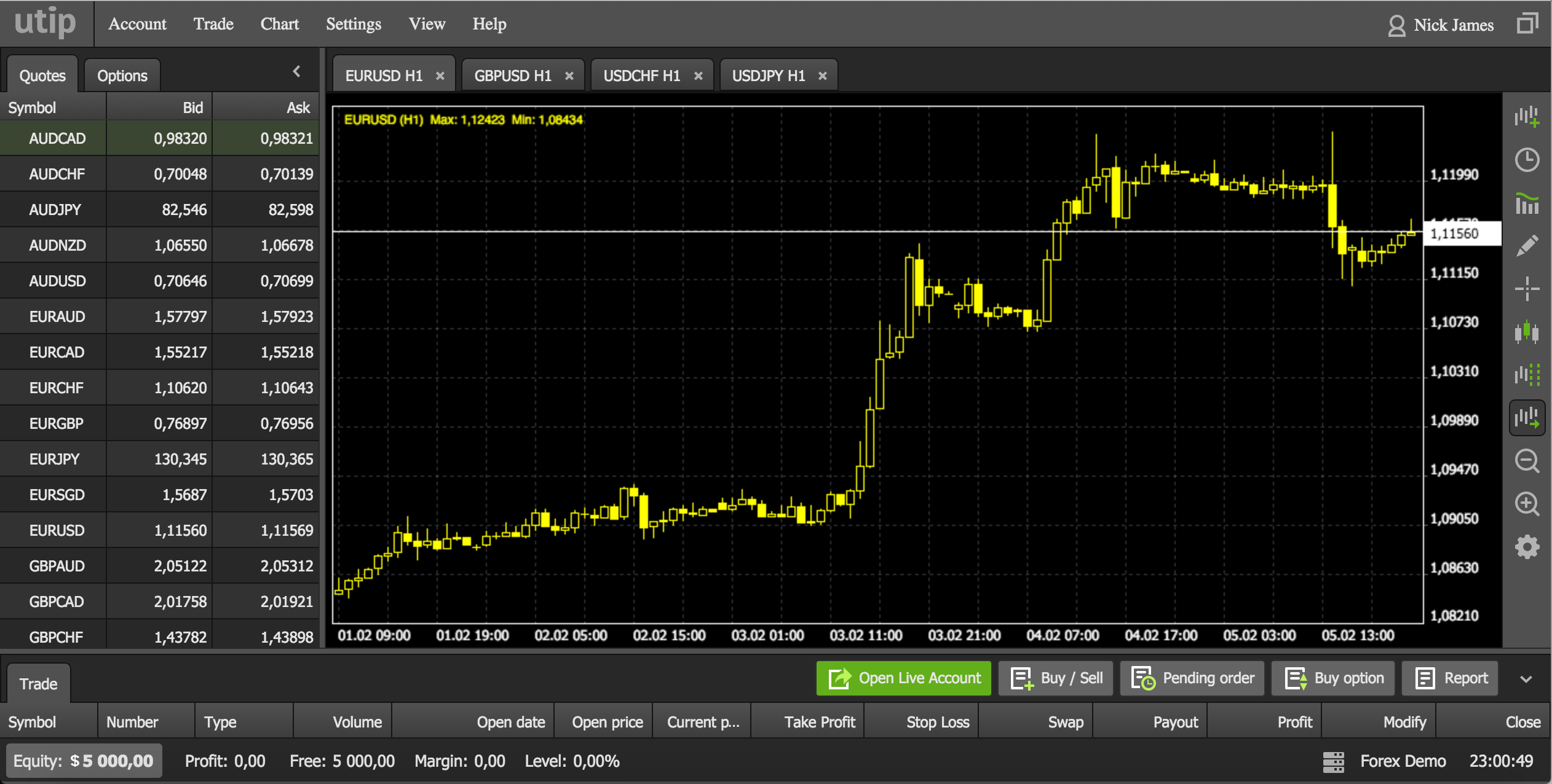 Play forex online forex trading charts