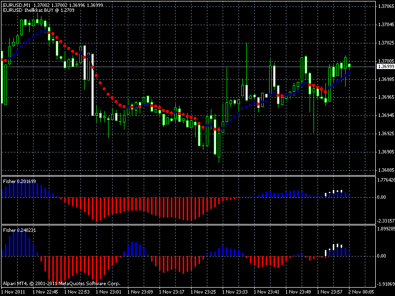 the magnet indicator on forex