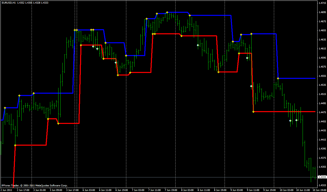 Forex fractal indicator forex with java app