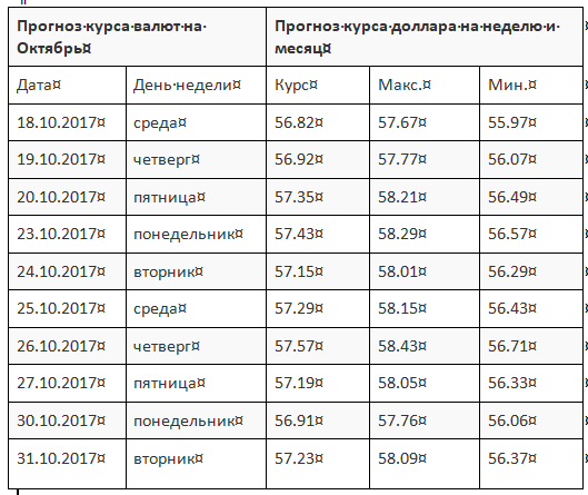 Стоимость Доллара На Завтра В Рублях